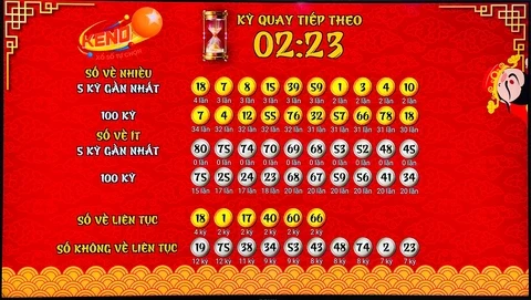 Khám Phá Thế Giới Giải Trí Với AE3888